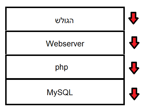 web-php-mysql